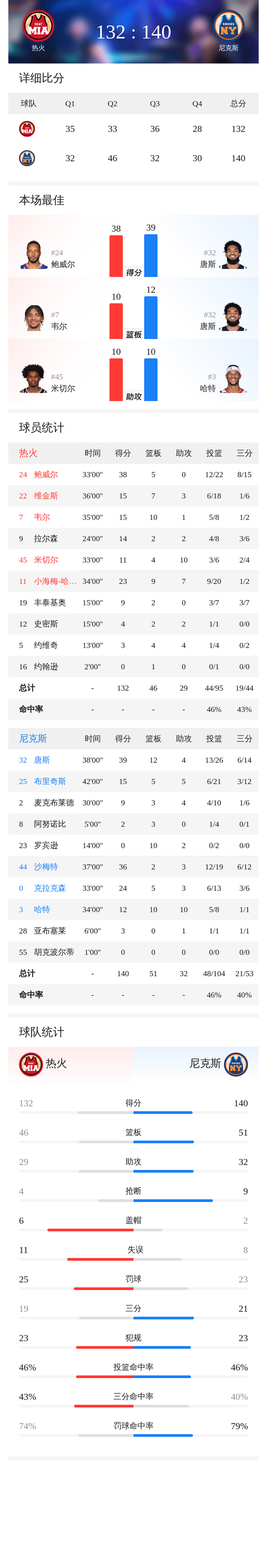 爱游戏体育官方网站NBA季后赛赛程吃紧，纽约尼克斯清晨回应争议，信心回归，团队化学反应显著的简单介绍